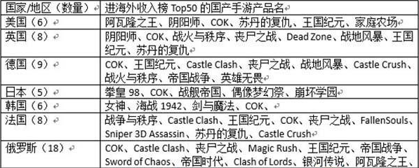 出国，真的是手机和手游自救的最佳途径吗？        