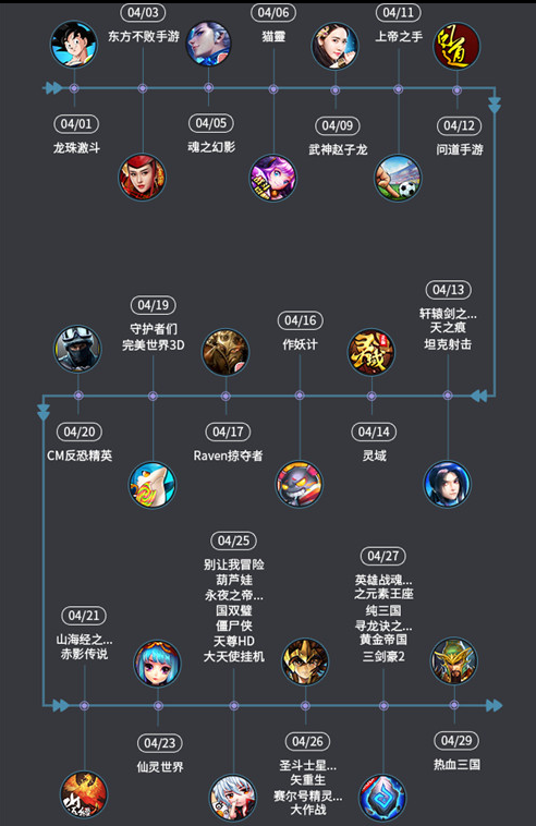 出国，真的是手机和手游自救的最佳途径吗？        