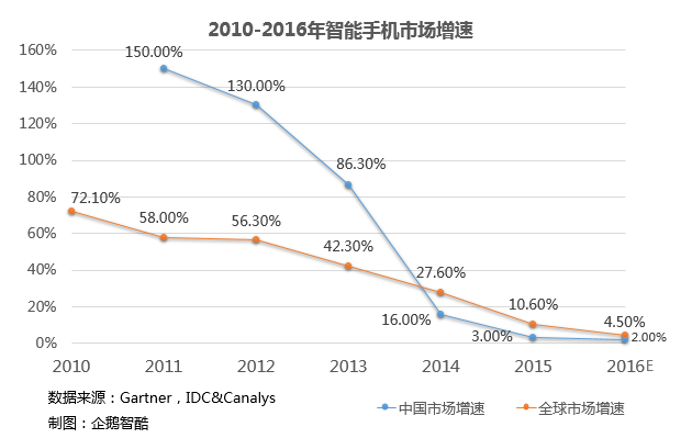 出国，真的是手机和手游自救的最佳途径吗？        
