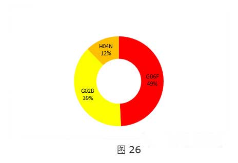 全球VR行业专利分析和总结