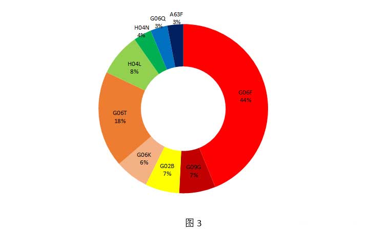 全球VR行业专利分析和总结