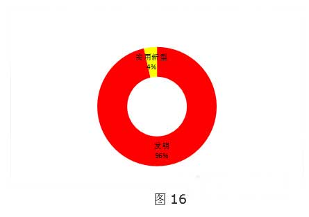 全球VR行业专利分析和总结