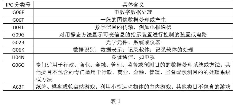 全球VR行业专利分析和总结