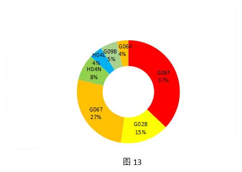 全球VR行业专利分析和总结