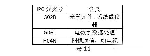 全球VR行业专利分析和总结