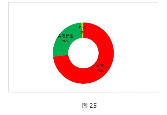 全球VR行业专利分析和总结