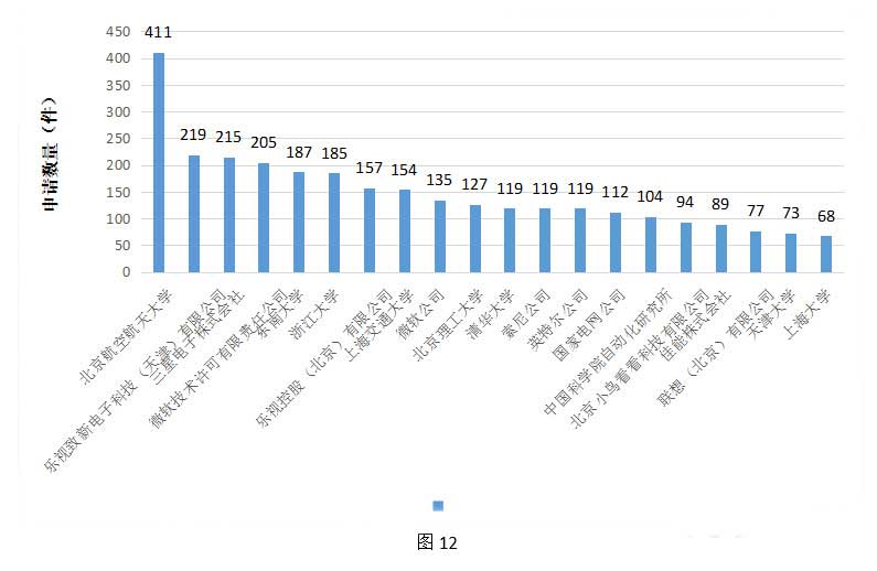 全球VR行业专利分析和总结
