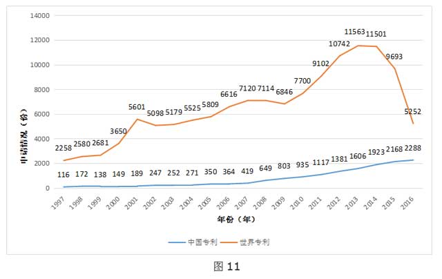 全球VR行业专利分析和总结