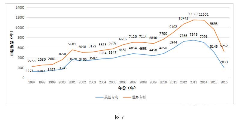 全球VR行业专利分析和总结