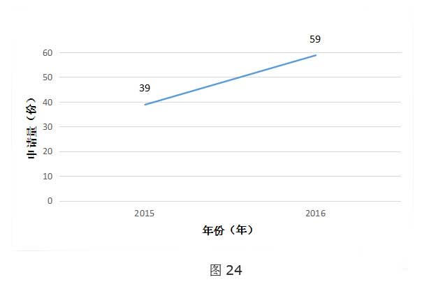 全球VR行业专利分析和总结