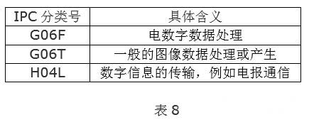 全球VR行业专利分析和总结