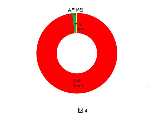 全球VR行业专利分析和总结