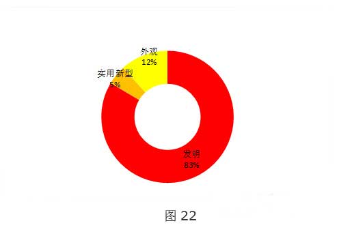 全球VR行业专利分析和总结