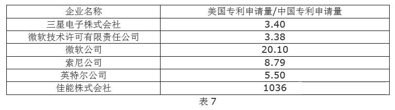 全球VR行业专利分析和总结