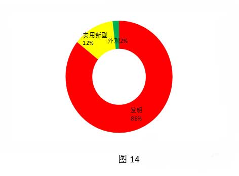全球VR行业专利分析和总结