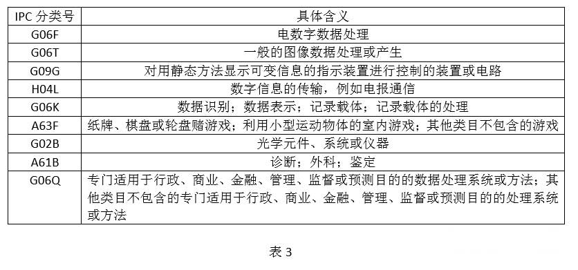 全球VR行业专利分析和总结