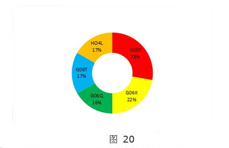 全球VR行业专利分析和总结