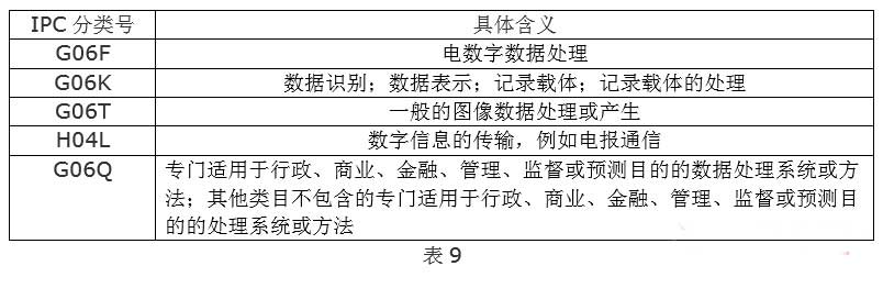 全球VR行业专利分析和总结