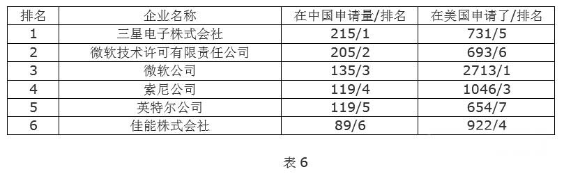 全球VR行业专利分析和总结