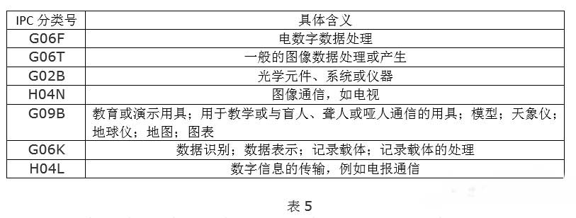 全球VR行业专利分析和总结