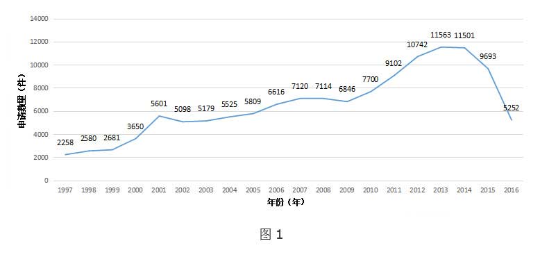 全球VR行业专利分析和总结