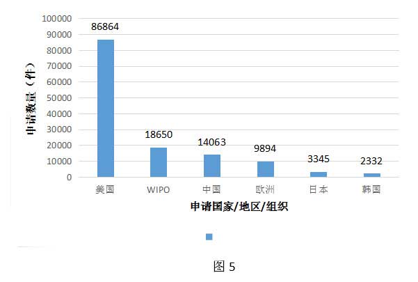 全球VR行业专利分析和总结