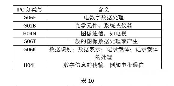 全球VR行业专利分析和总结