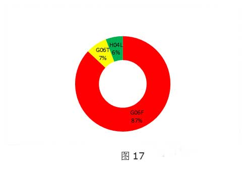全球VR行业专利分析和总结