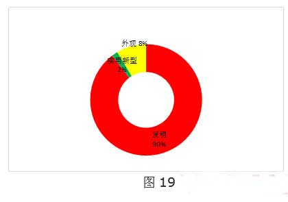 全球VR行业专利分析和总结