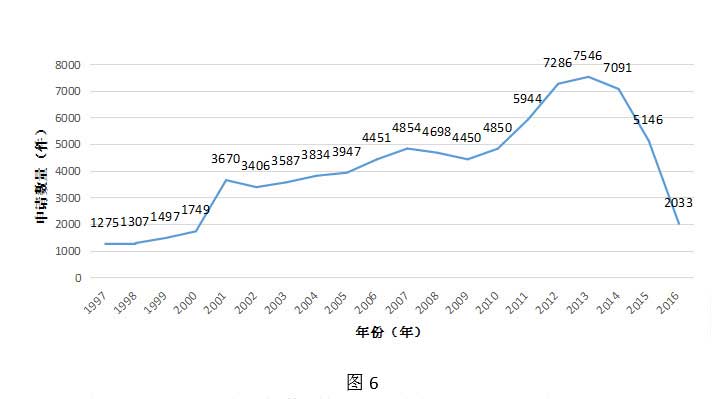 全球VR行业专利分析和总结