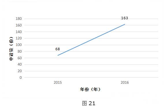 全球VR行业专利分析和总结