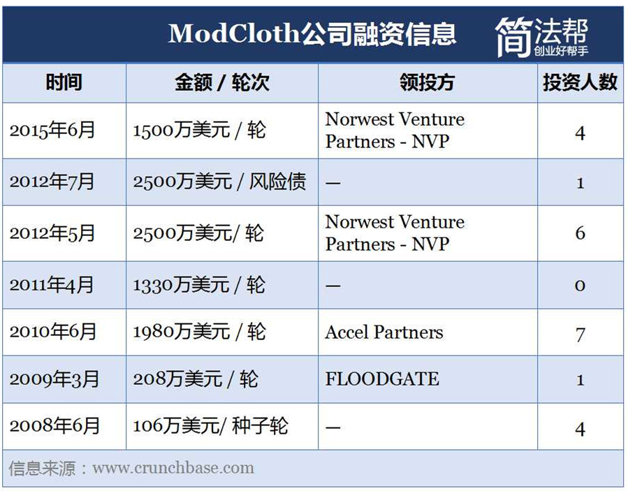 股权融资与债务融资之区别，创业者一定要看懂        