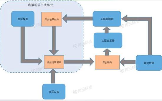 此前，我们（公众号：我们）采访三维建模公司积木易撘时，CTO 邹圣兵曾解释三维建模扫描的成像原理：