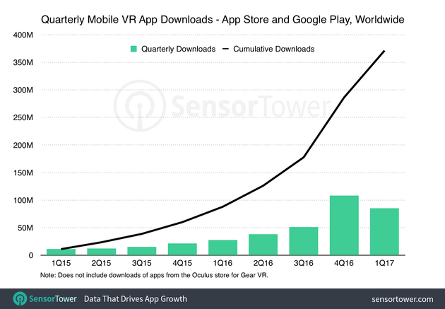 移动VR App月下载量与累计下载量