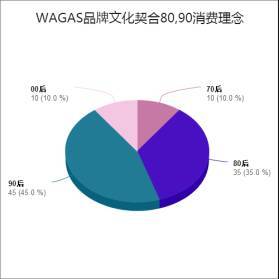 摩拜主题餐厅，是不是摩拜团队打错算盘了