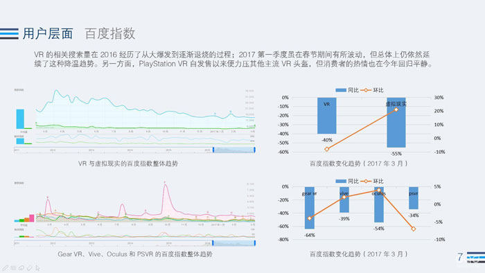 2017年 Q1VR 行业全景热度观察