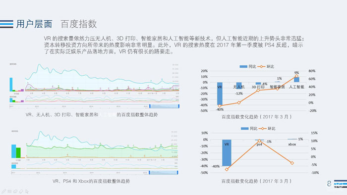 2017年 Q1VR 行业全景热度观察
