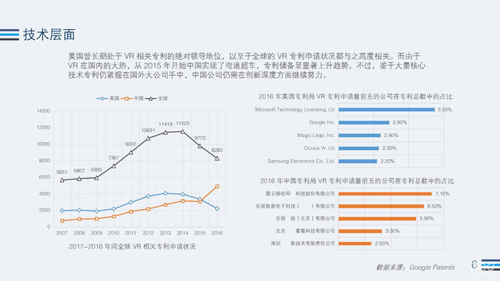 2017年 Q1VR 行业全景热度观察