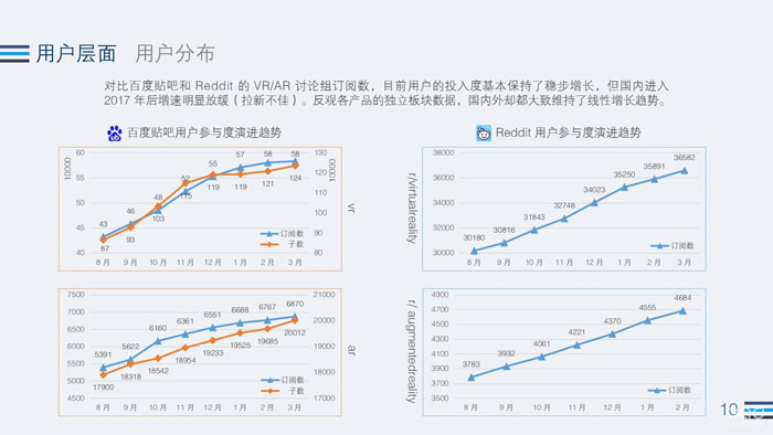 2017年 Q1VR 行业全景热度观察