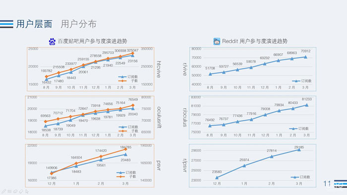 2017年 Q1VR 行业全景热度观察