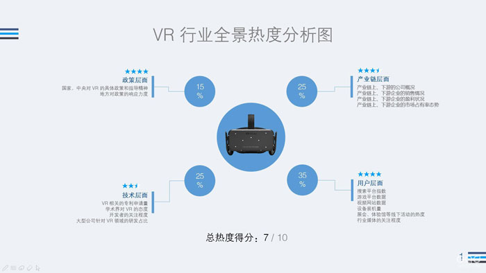 2017年 Q1VR 行业全景热度观察