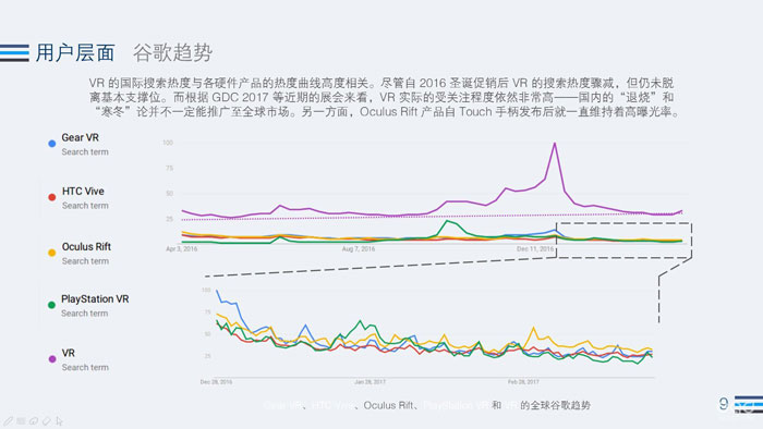 2017年 Q1VR 行业全景热度观察