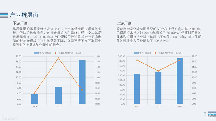 2017年 Q1VR 行业全景热度观察