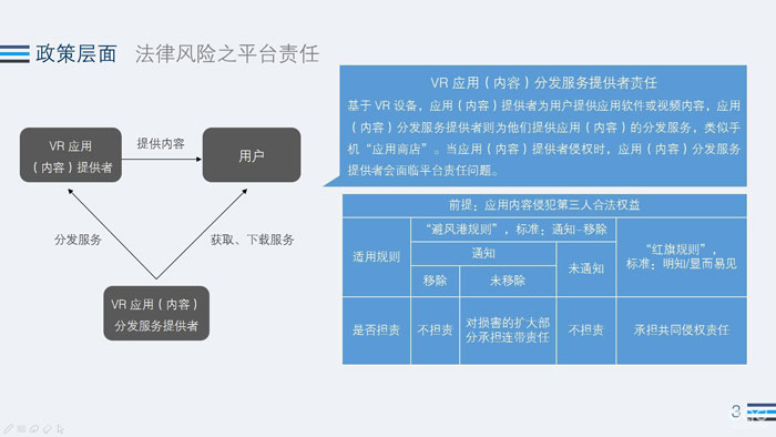 2017年 Q1VR 行业全景热度观察