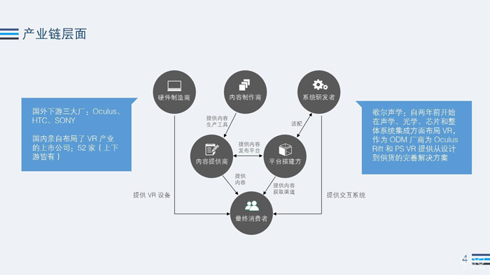 2017年 Q1VR 行业全景热度观察