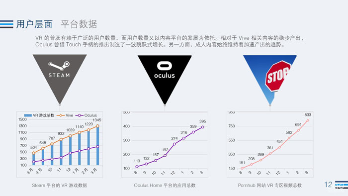 2017年 Q1VR 行业全景热度观察