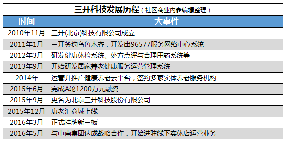 三开科技发展历程.png
