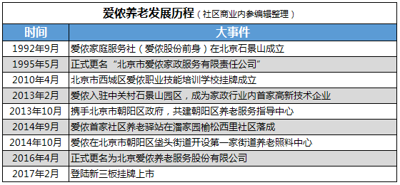 爱侬养老发展历程.png