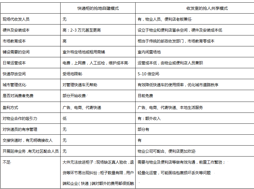 好生意还是好故事，解开快递“最后100米”难题        