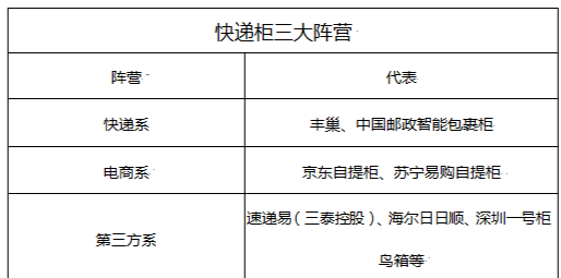 好生意还是好故事，解开快递“最后100米”难题        